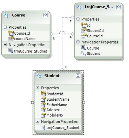 Class Diagram